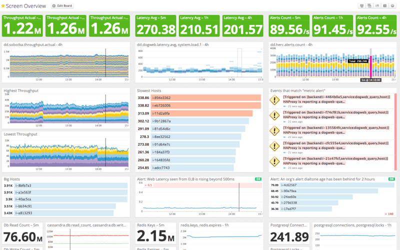 System metrics dashboard