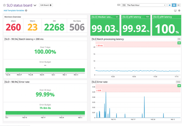 SLO Dashboard